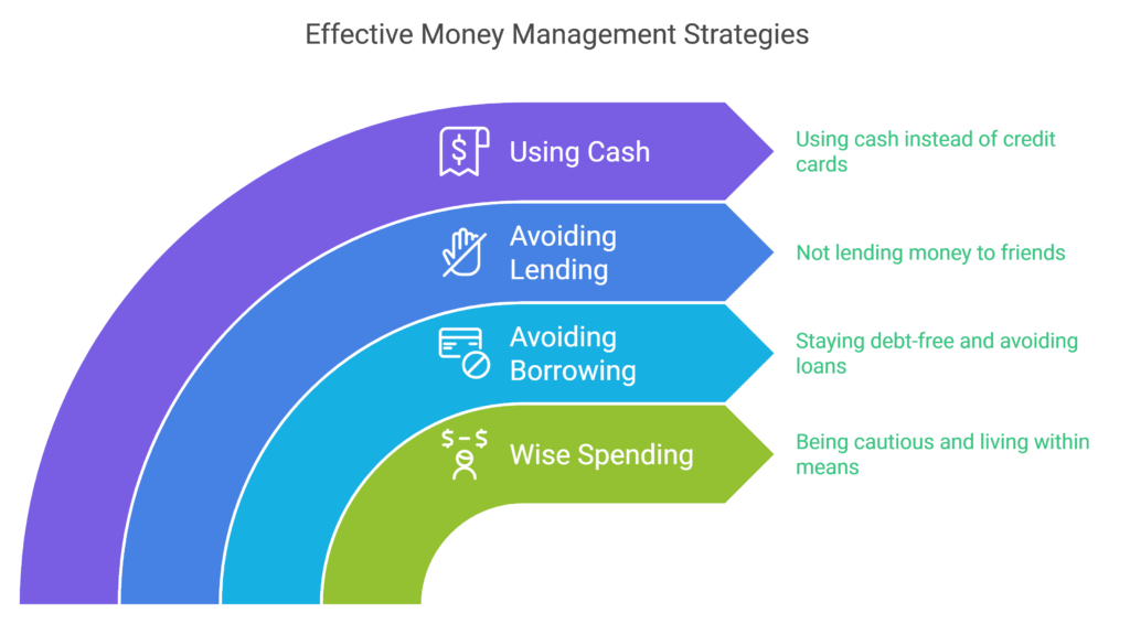 How to Save Money