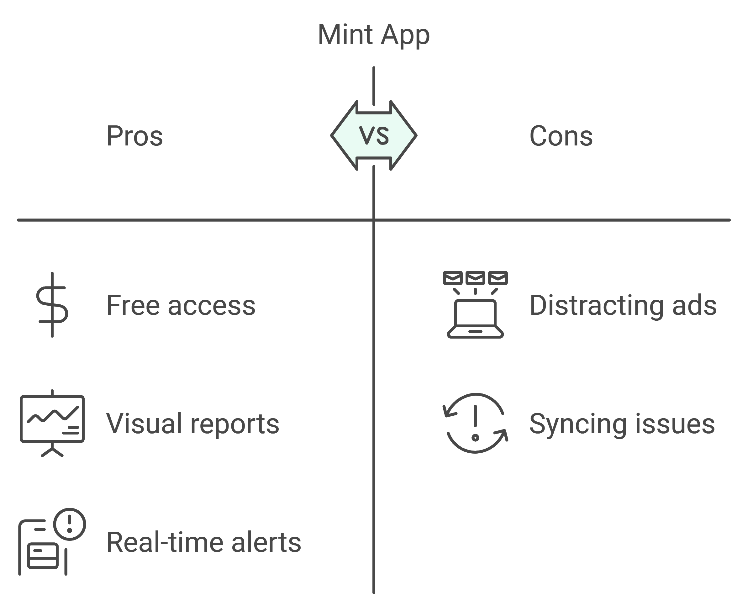 Mint app Pros-Cons