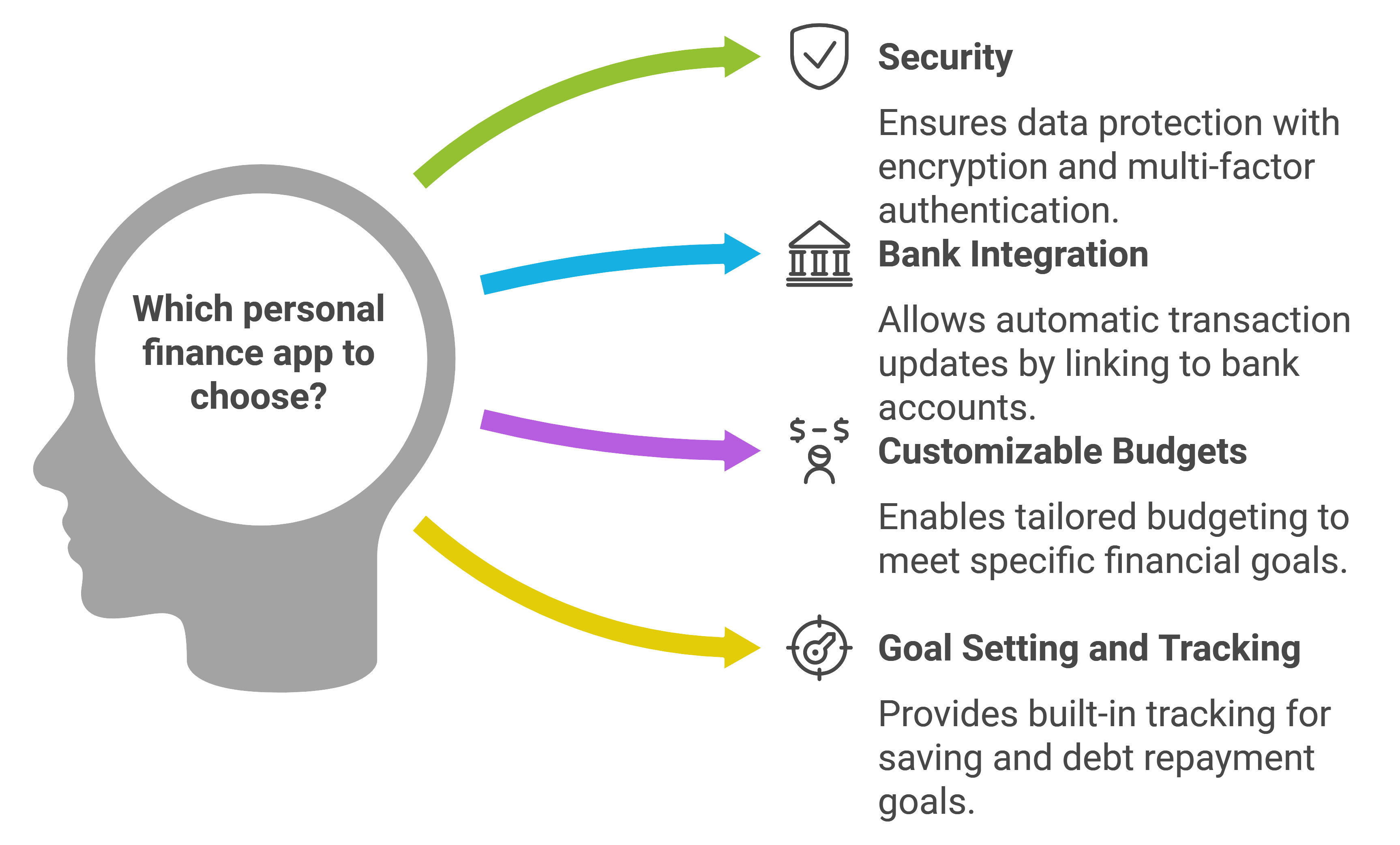 Personal Finance Apps Features to look for