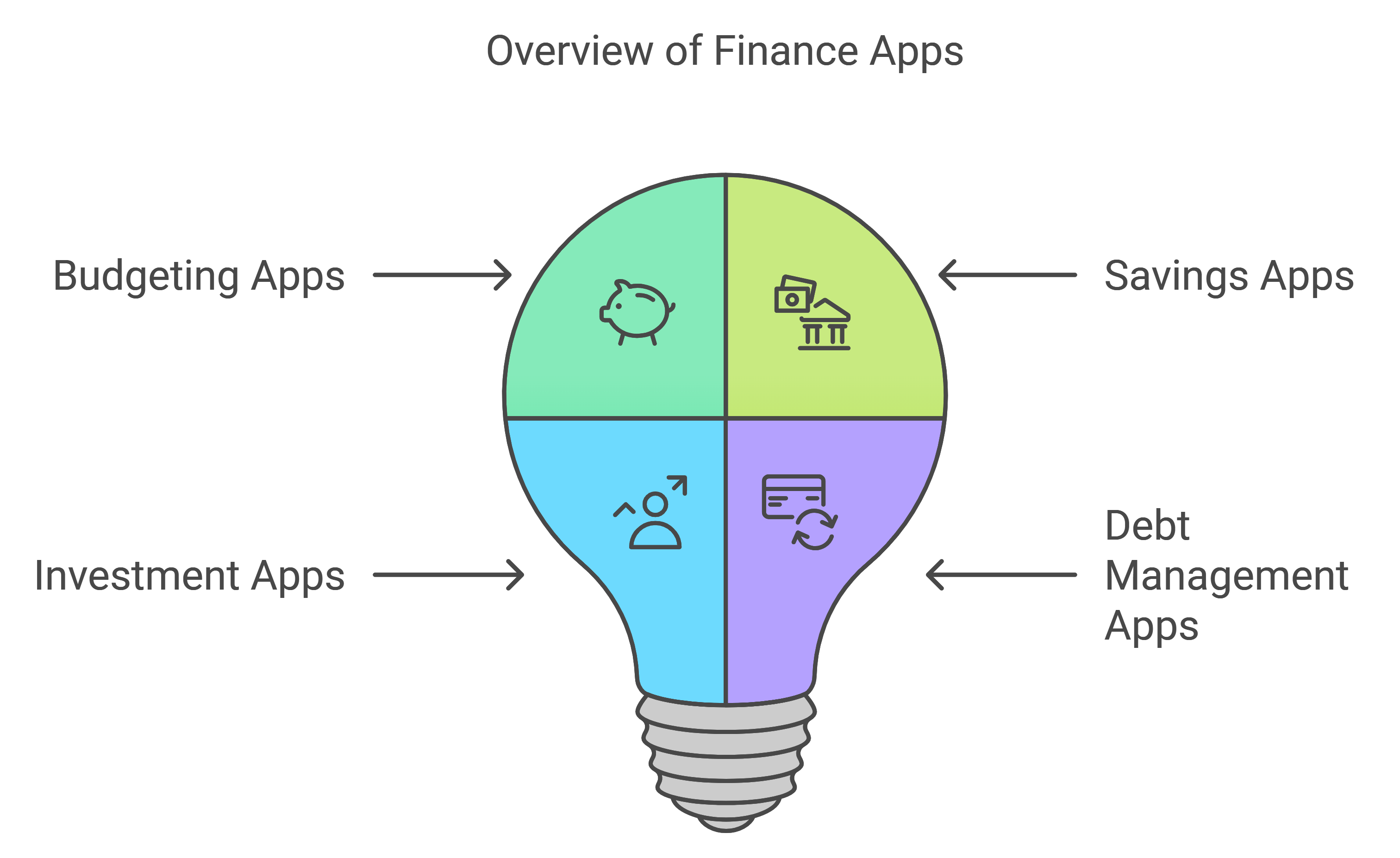 Types of Personal Apps